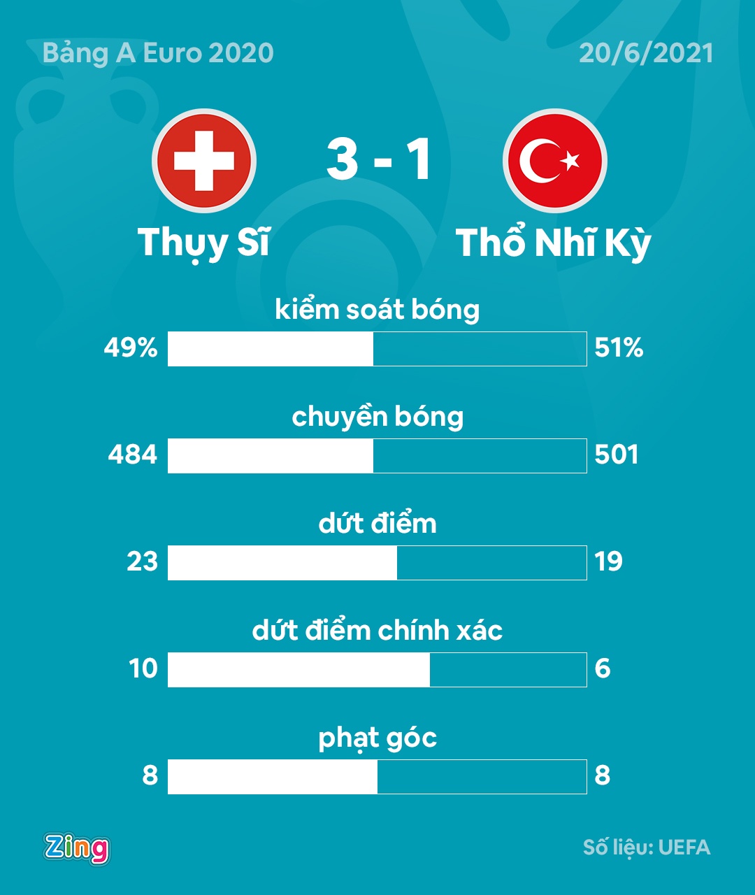 Thuy Si vs Tho Nhi Ky anh 3