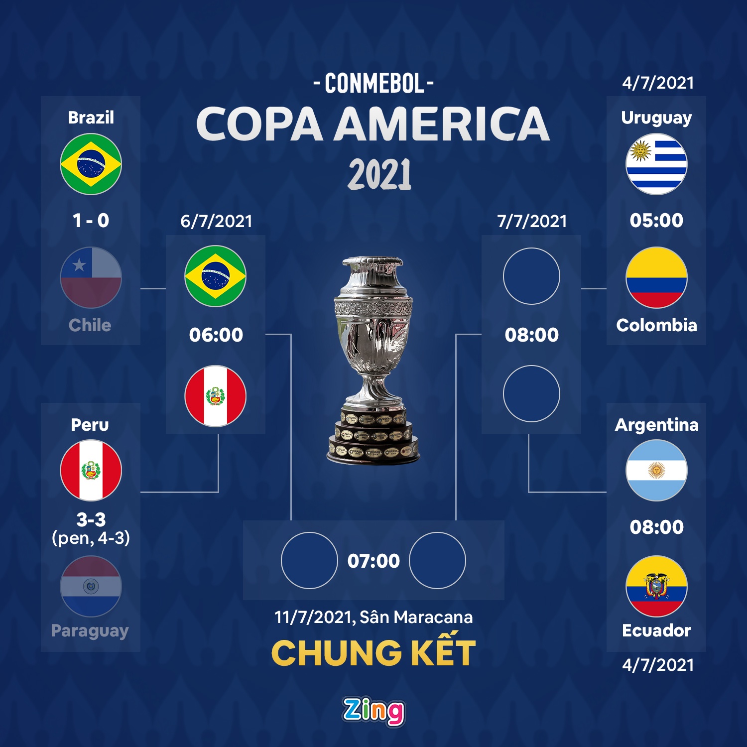 Brazil vs Chile anh 2