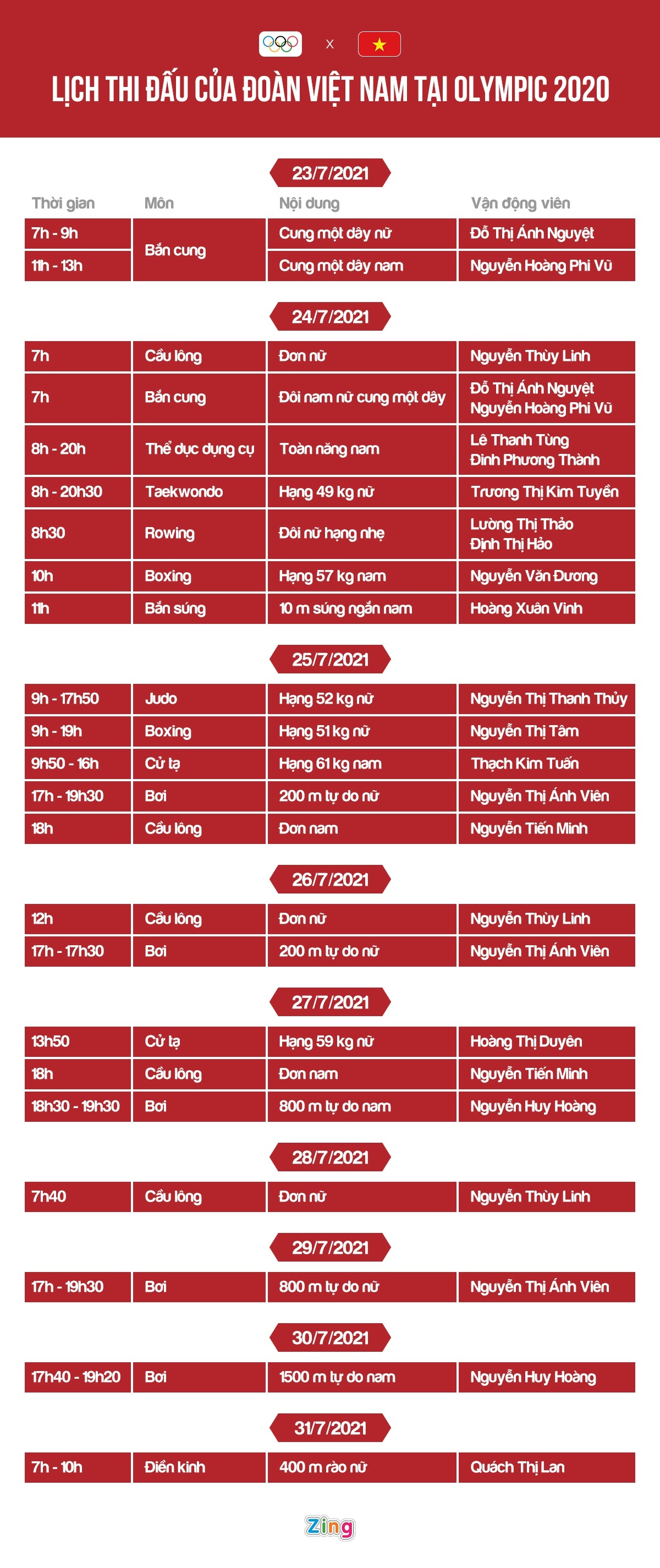 Ngay dau tap luyen cua VDV Viet Nam tai Olympic Tokyo anh 11