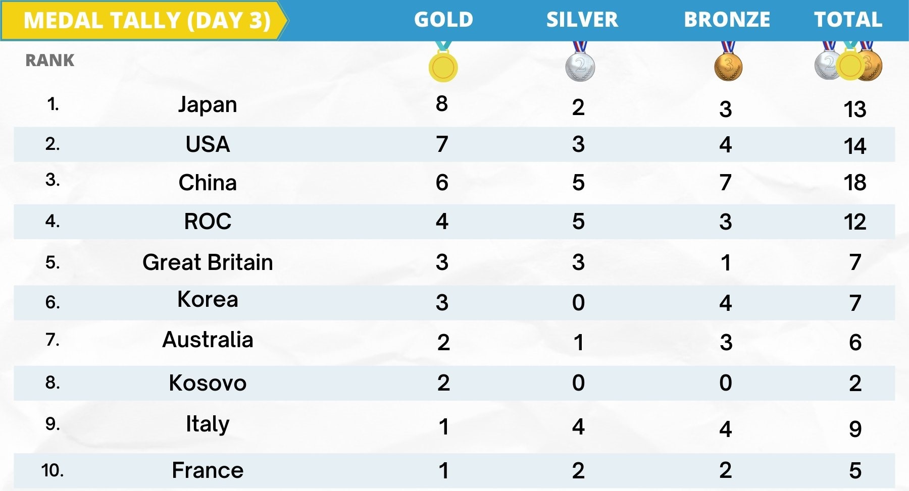 Cap Nhat Ban ha Trung Quoc trong tran tranh HCV Olympic anh 2