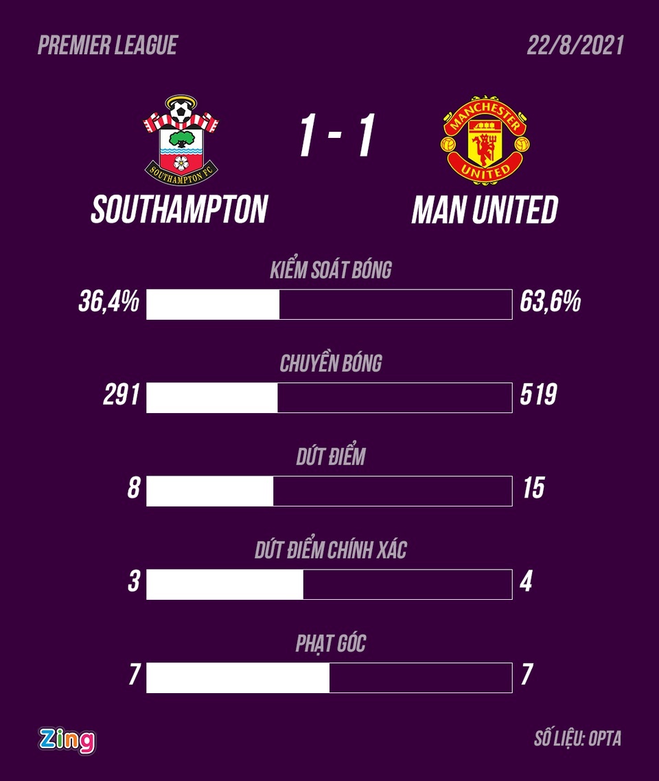 Man Utd anh 3