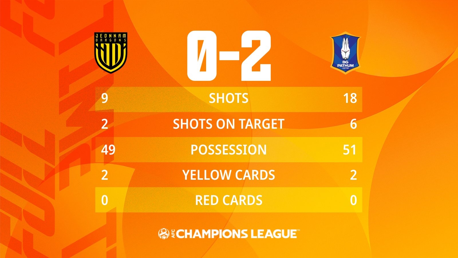 AFC Champions League anh 9