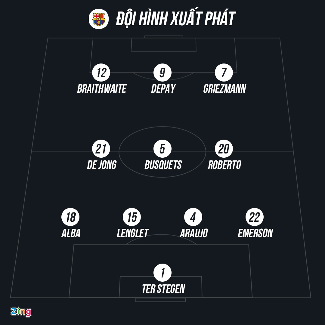 Barca vs Getafe ảnh 3 Barca vs Getafe anh 3