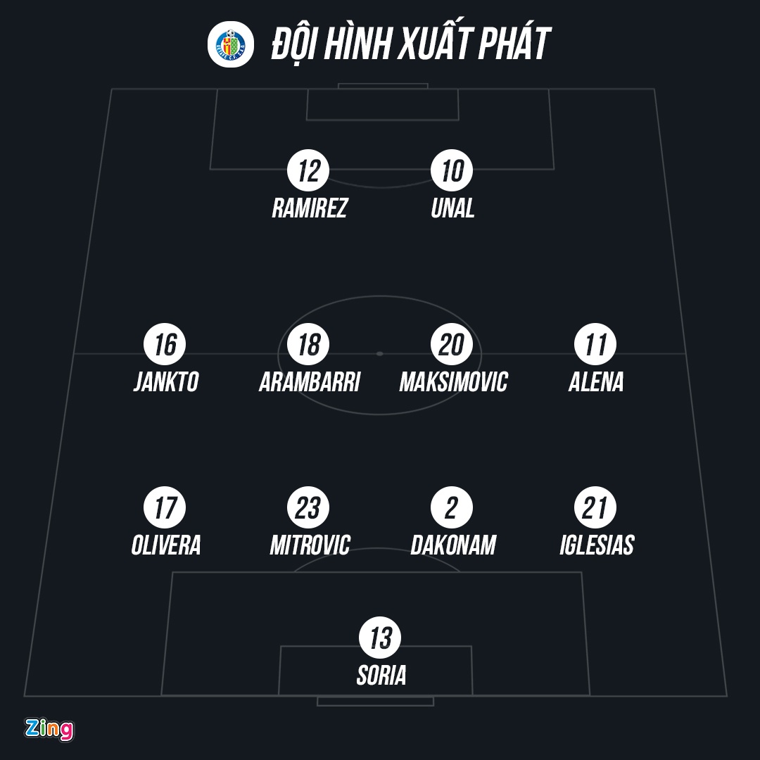 Barca vs Getafe ảnh 4 Barca vs Getafe anh 4