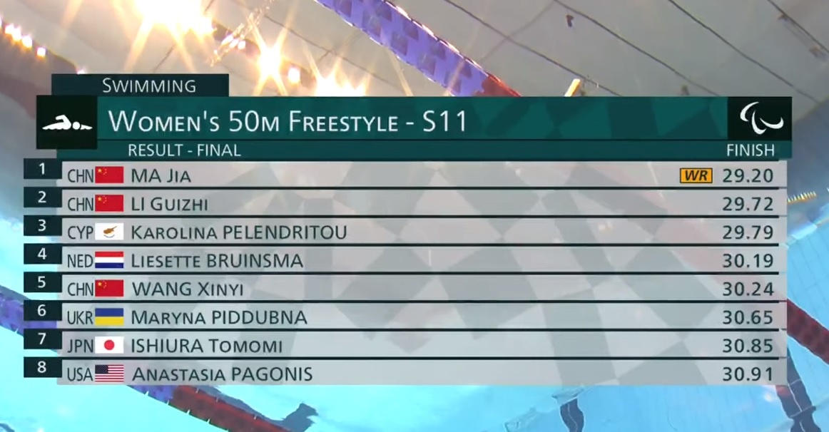 Paralympic Tokyo anh 2