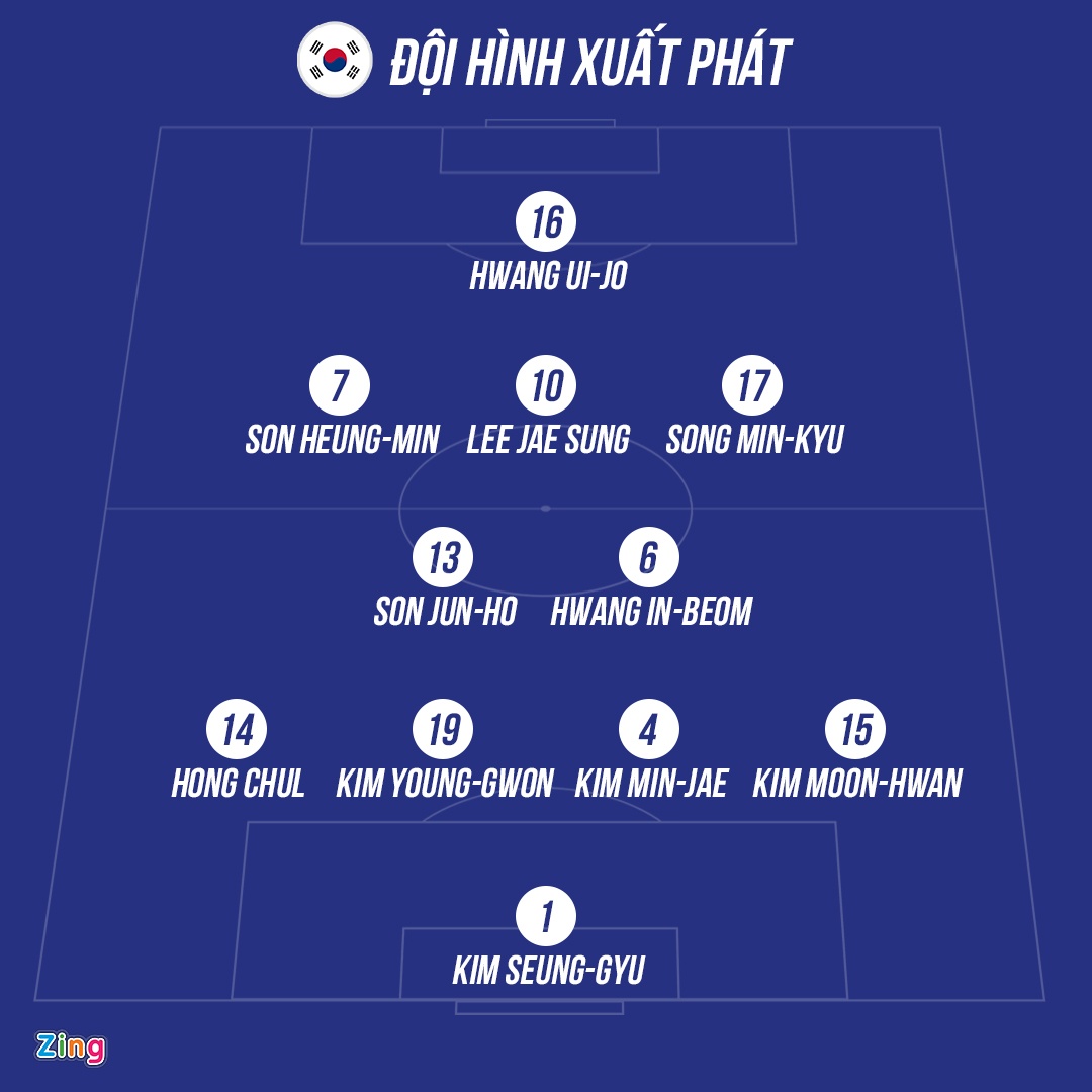 Vòng loại World Cup ảnh 2 Vong loai World Cup anh 2