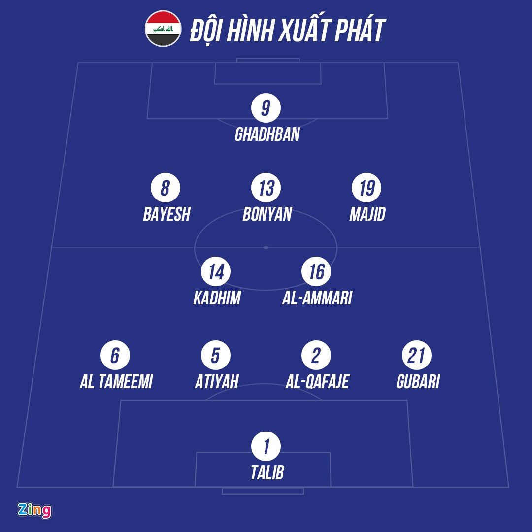 Vòng loại World Cup ảnh 3 Vong loai World Cup anh 3