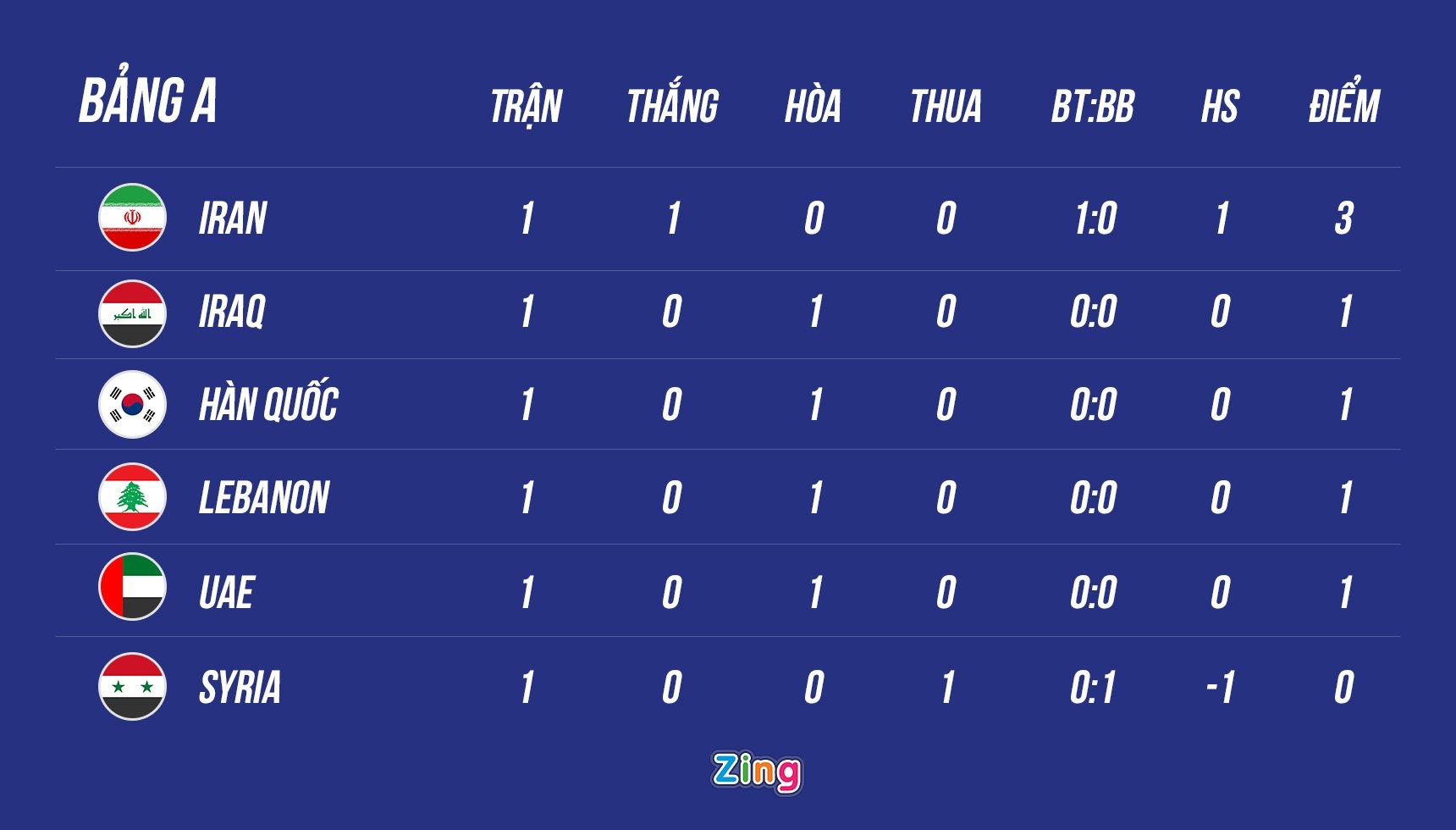 vong loai World Cup anh 3