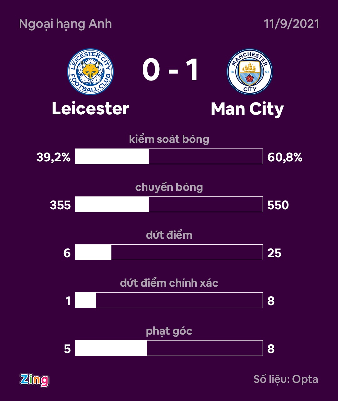 Leicester vs Man City anh 2