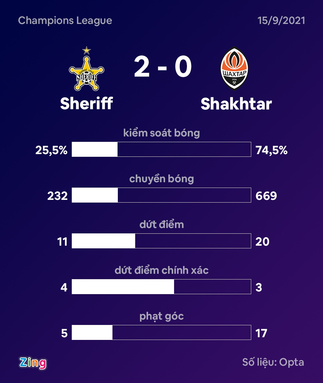 Champions League anh 9