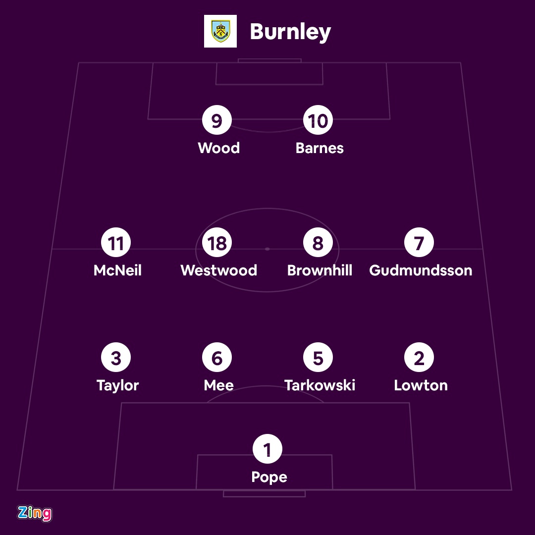 Burnley vs Arsenal anh 4