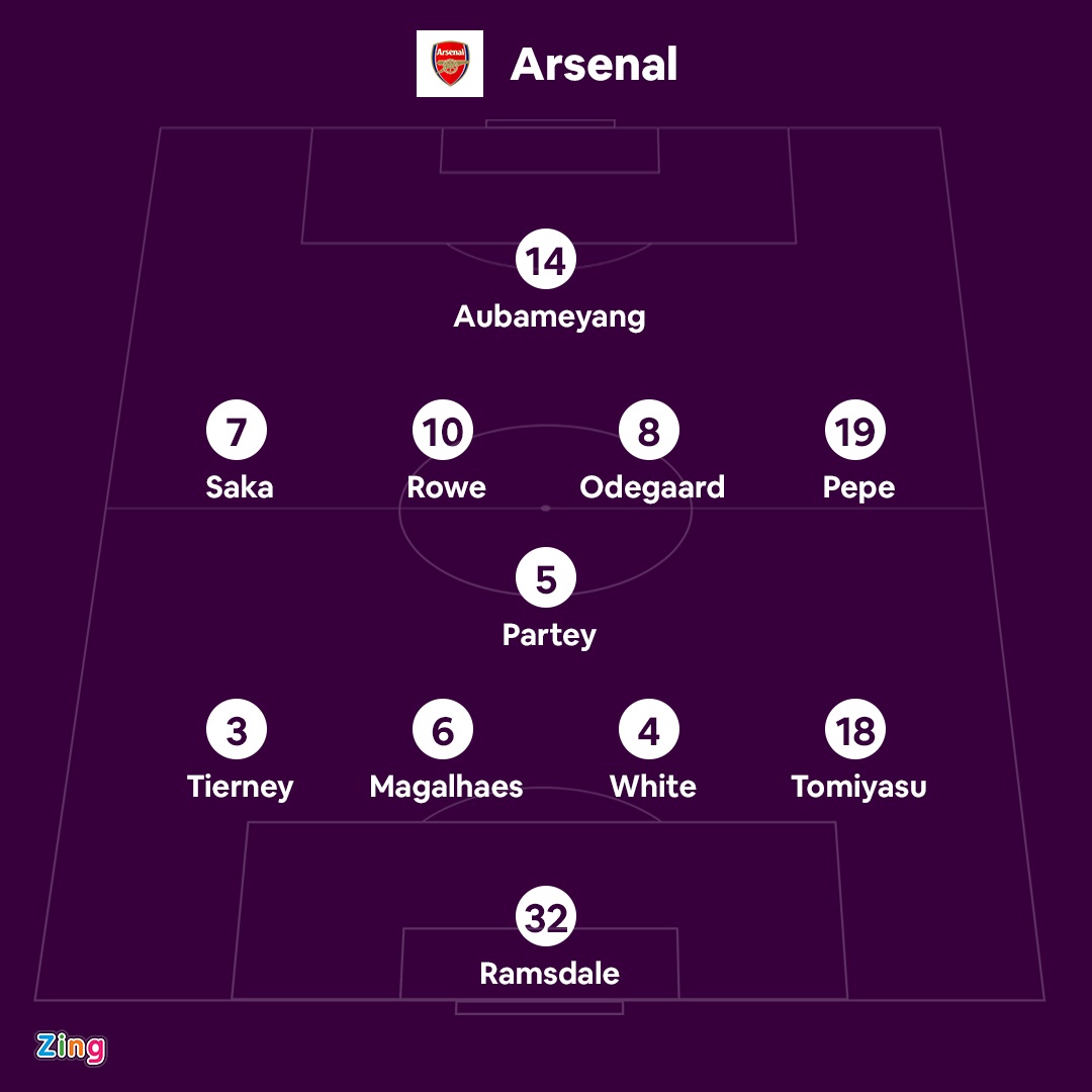 Burnley vs Arsenal anh 3