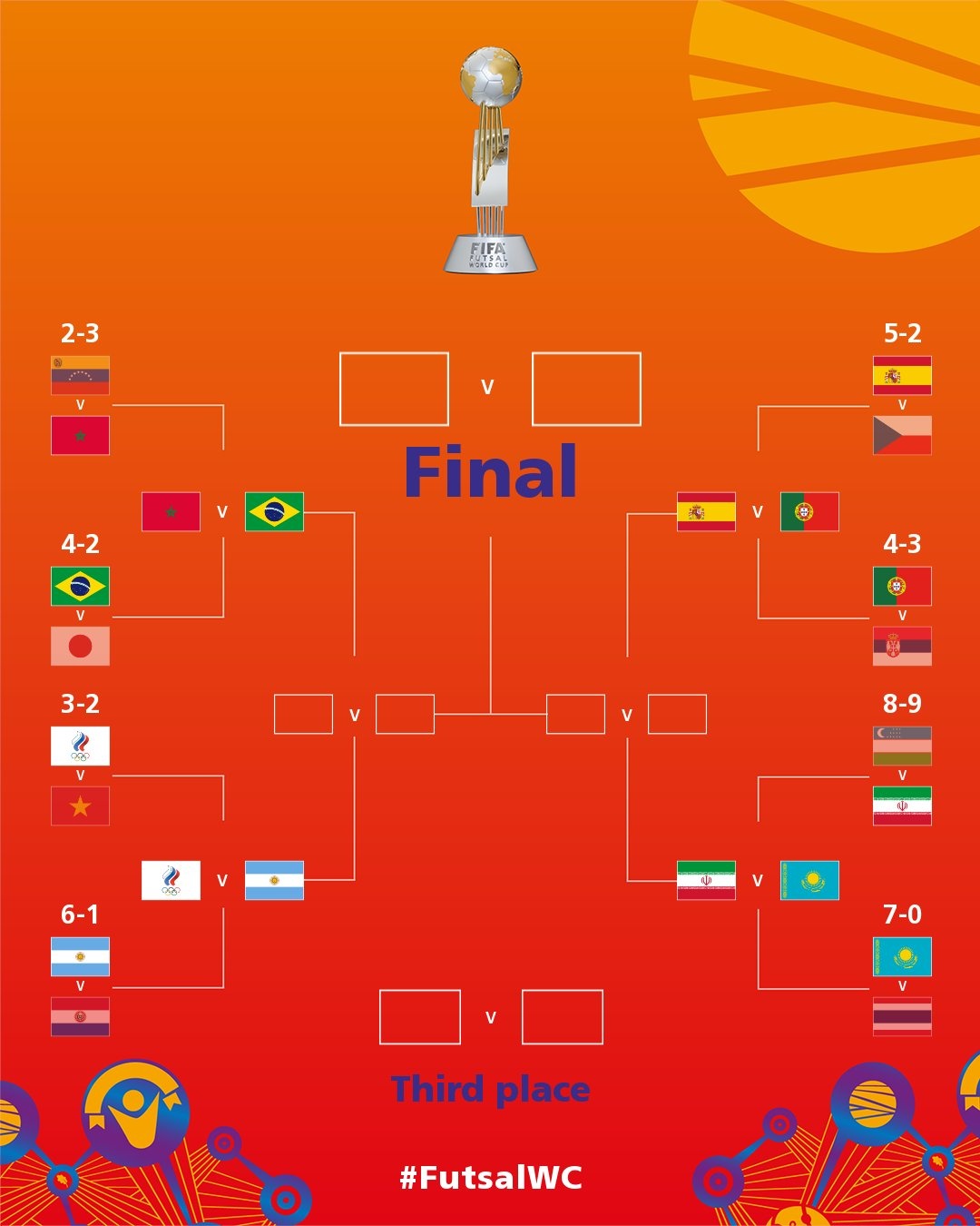 futsal World Cup anh 9