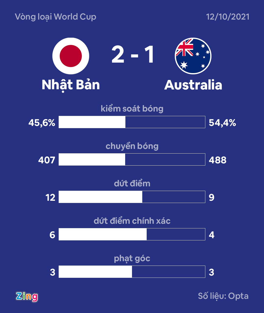 Nhat Ban vs Australia anh 10