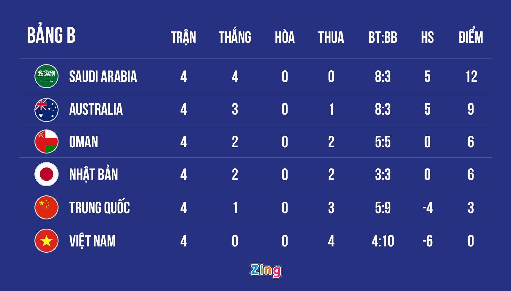 vong loai World Cup anh 10