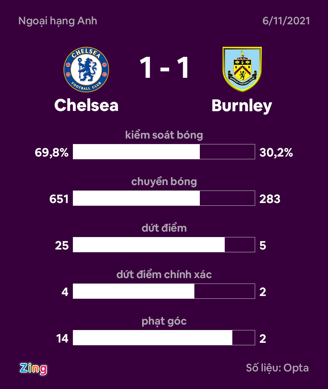 Chelsea vs Burnley anh 2