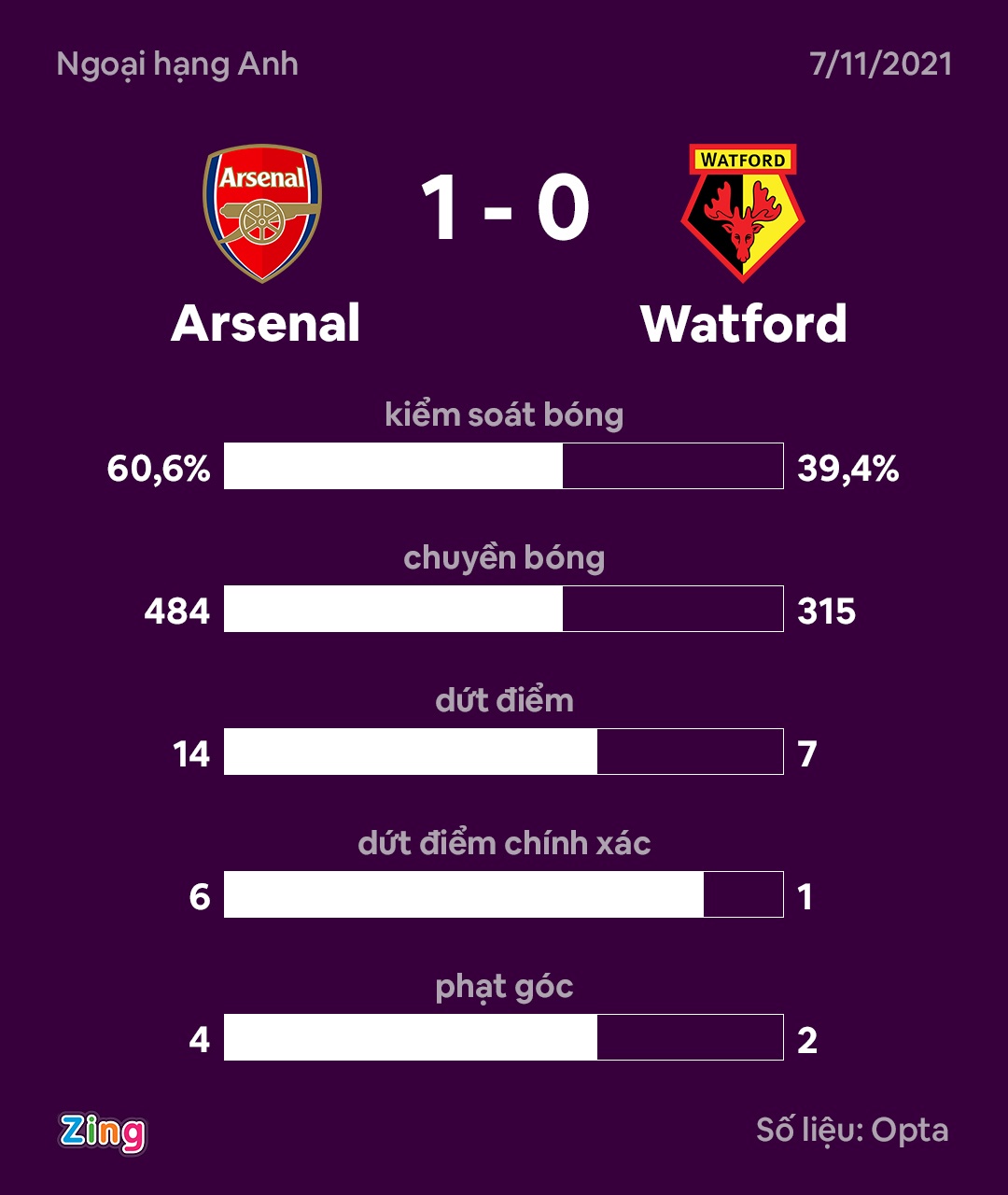 Arsenal vs Watford anh 3