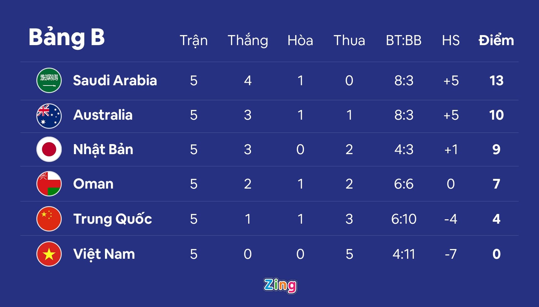Trung Quoc vs Oman anh 11