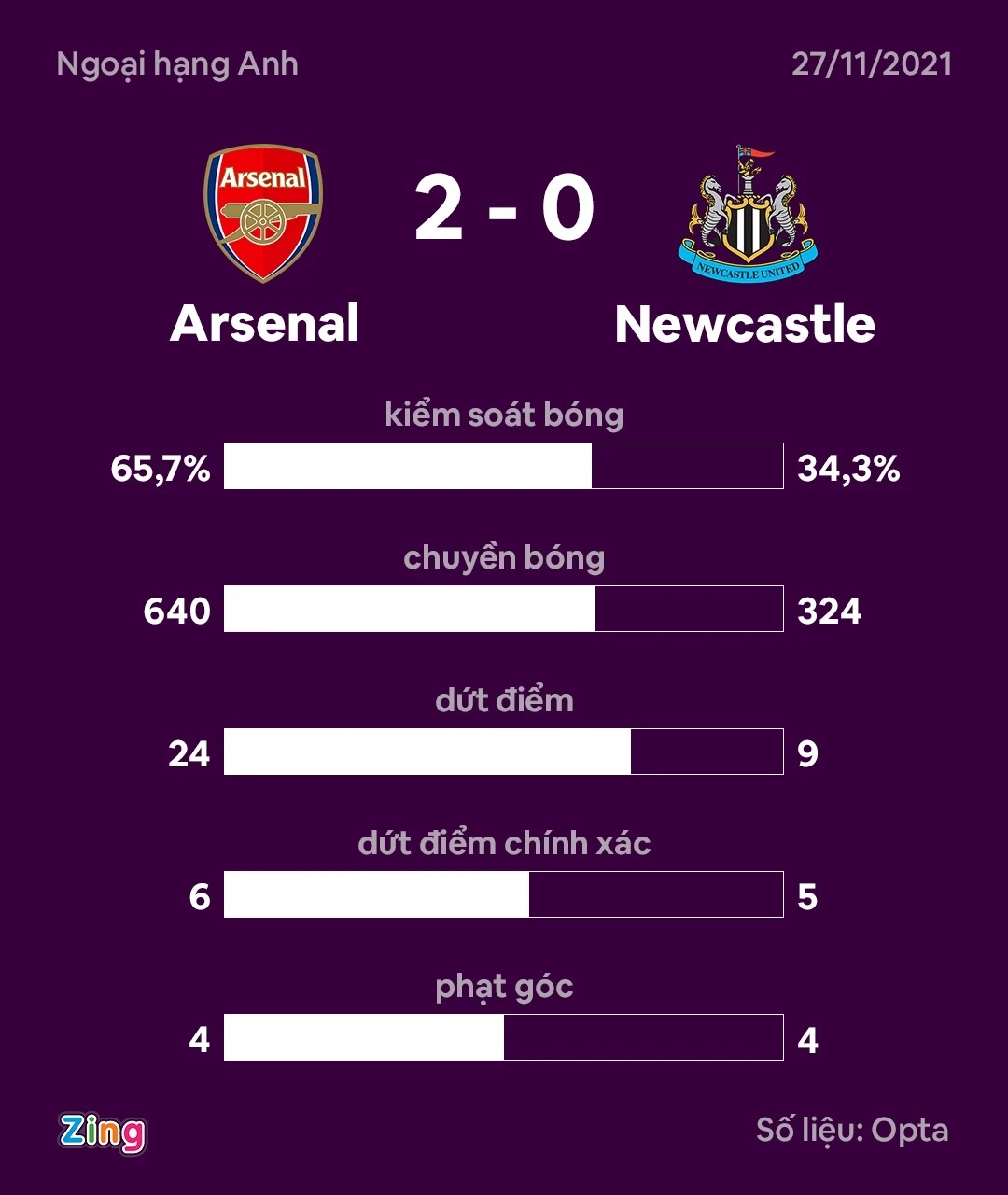 Arsenal vs Newcastle anh 3