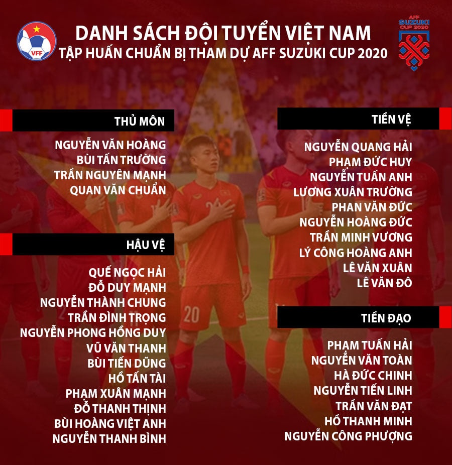 Viet Nam AFF Cup anh 2