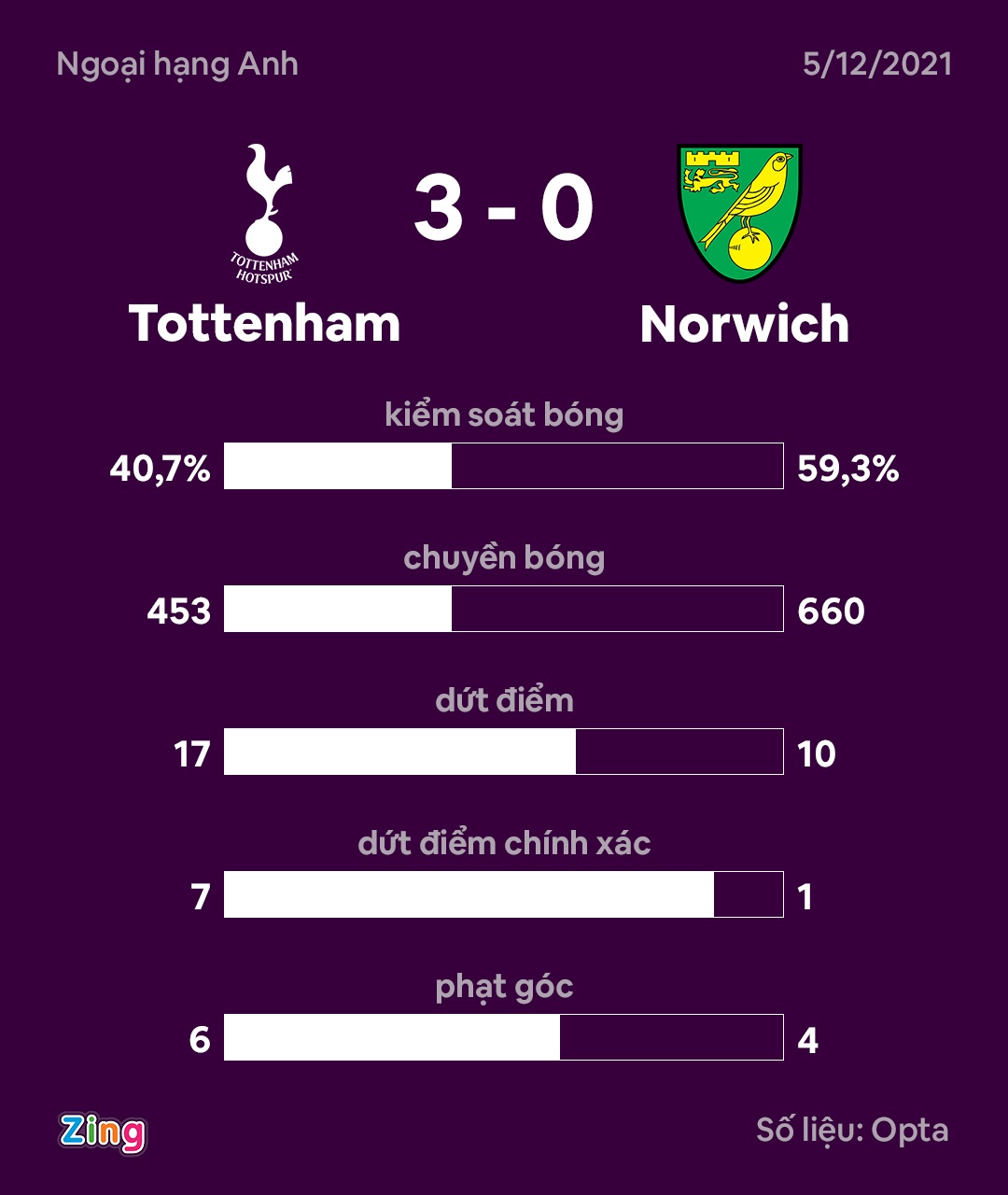 Tottenham anh 2