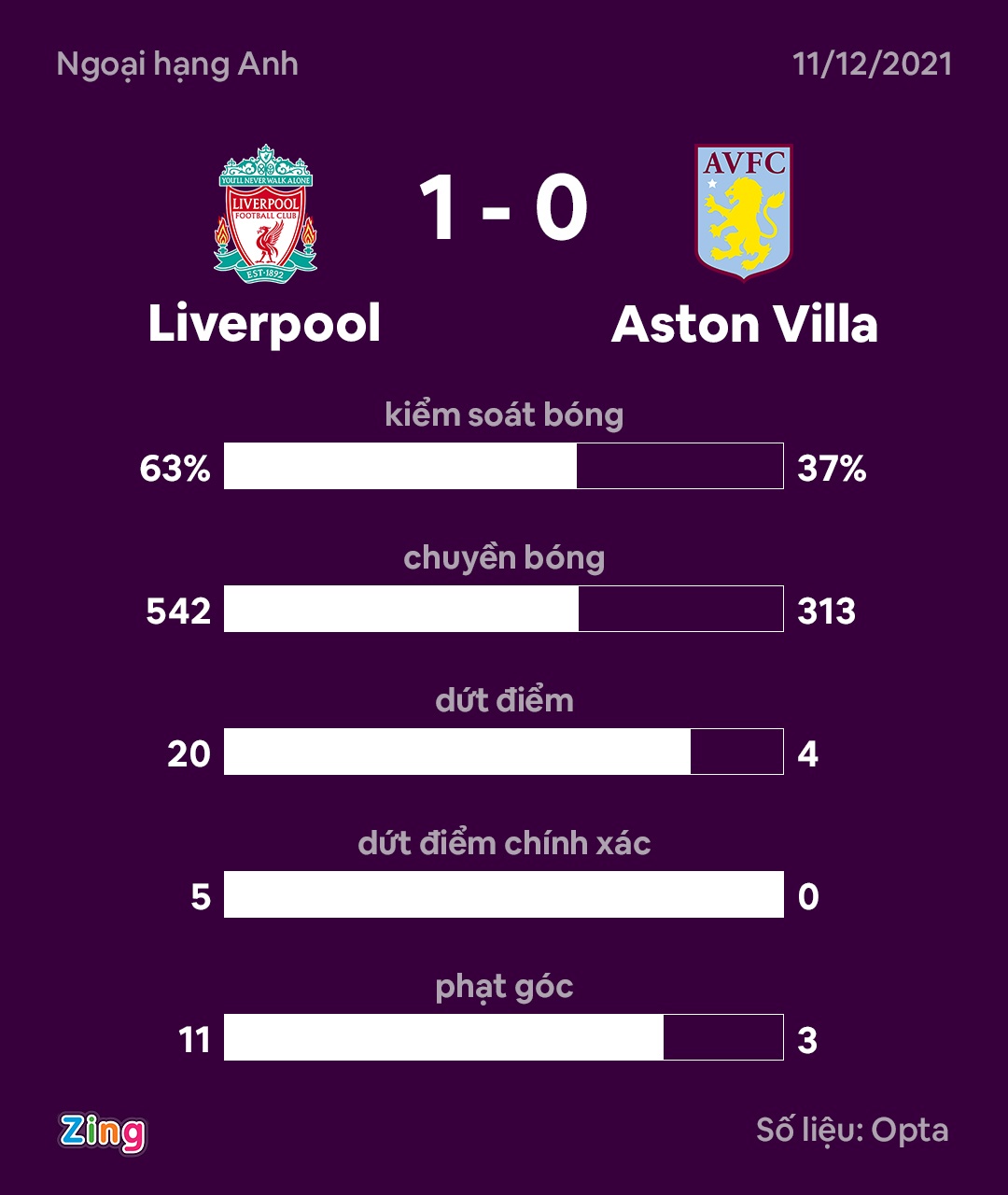 Liverpool vs Aston Villa anh 2