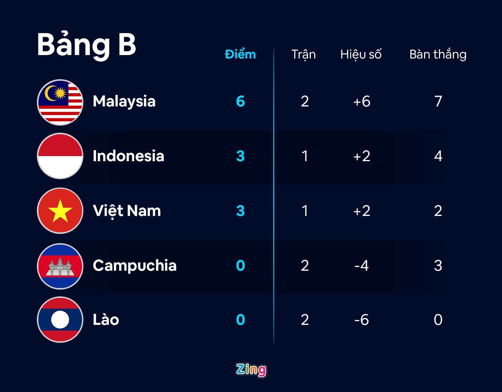 Viet Nam vs Malaysia anh 2