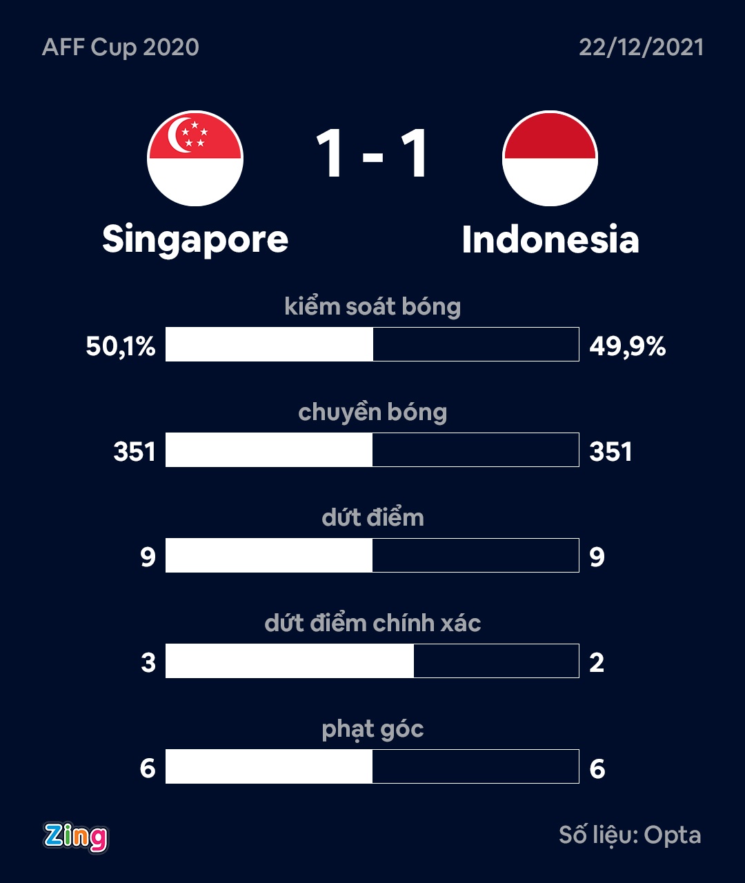 Singapore vs Indonesia anh 3