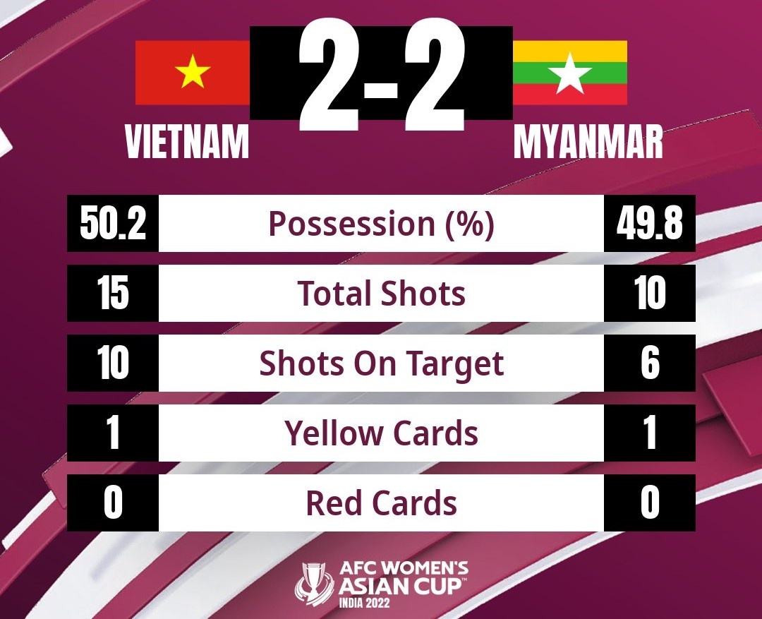 Viet Nam vs Myanmar anh 2