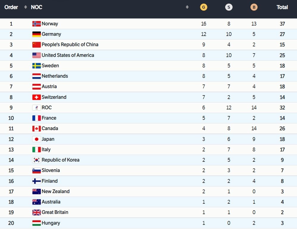 Olympic Bac Kinh anh 2