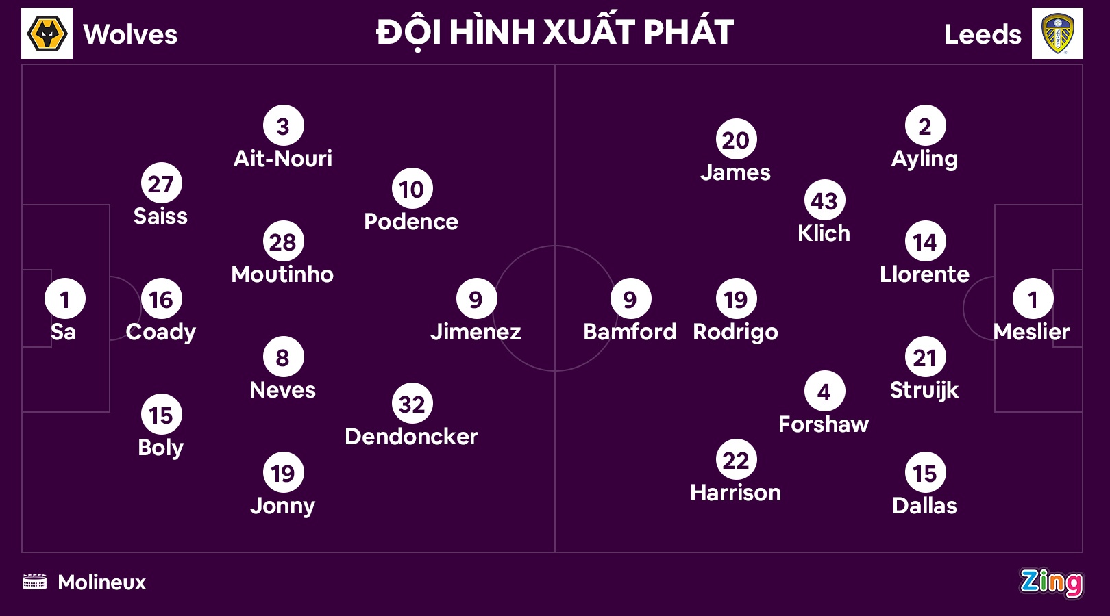 Bamford chan thuong lan 3 anh 2