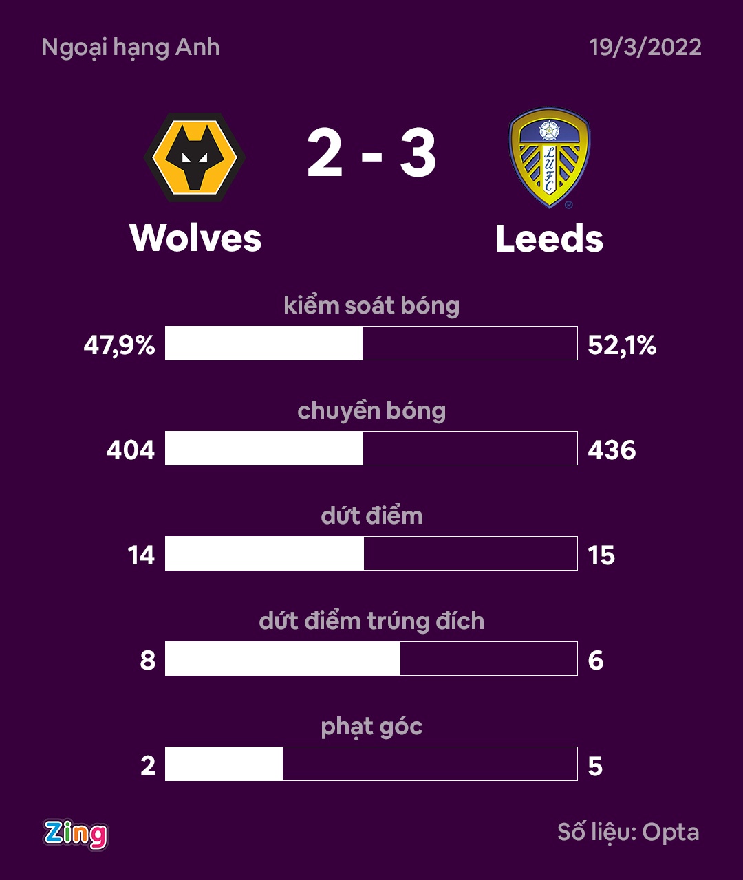 Bamford chan thuong lan 3 anh 3