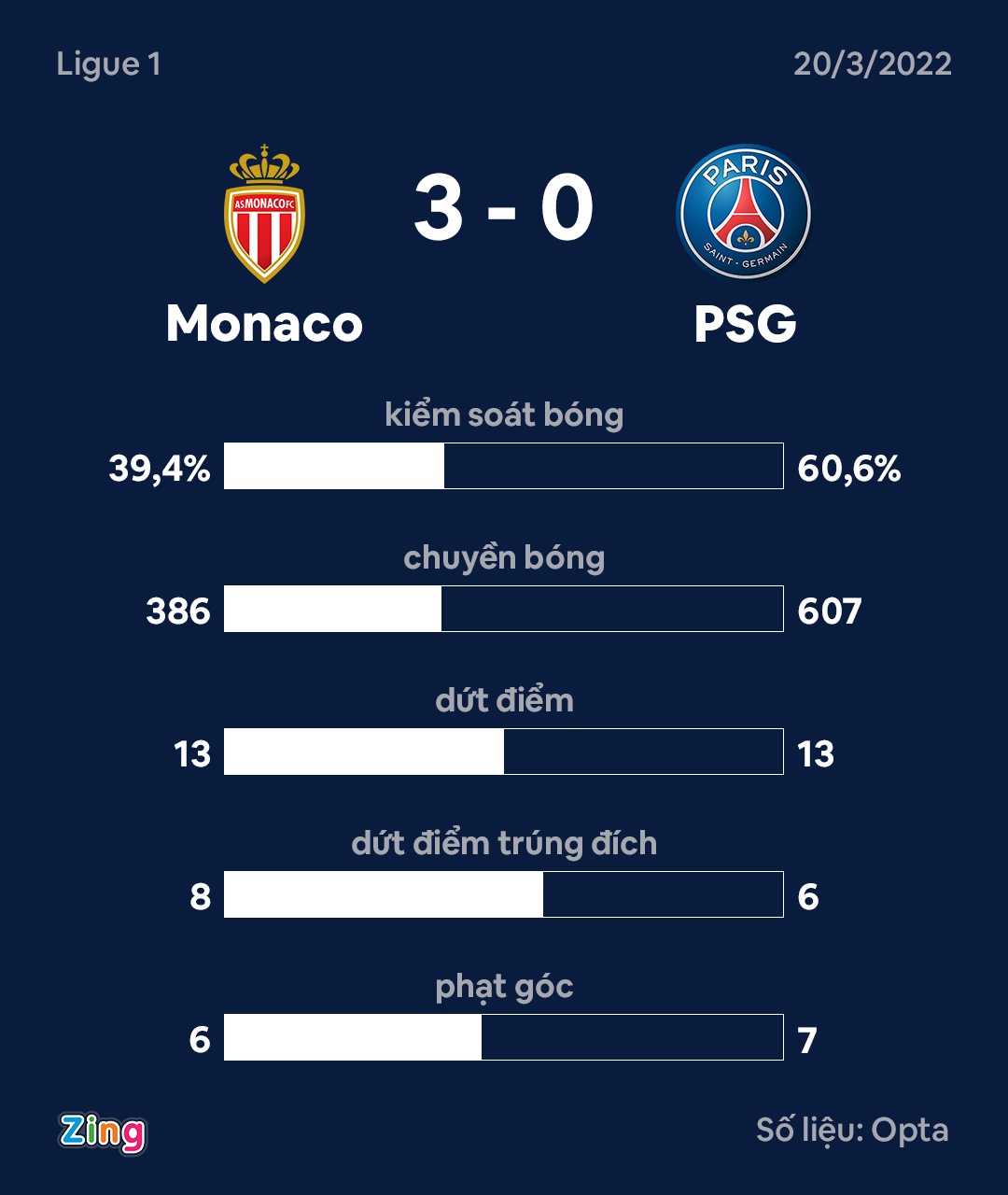 Monaco vs PSG anh 3