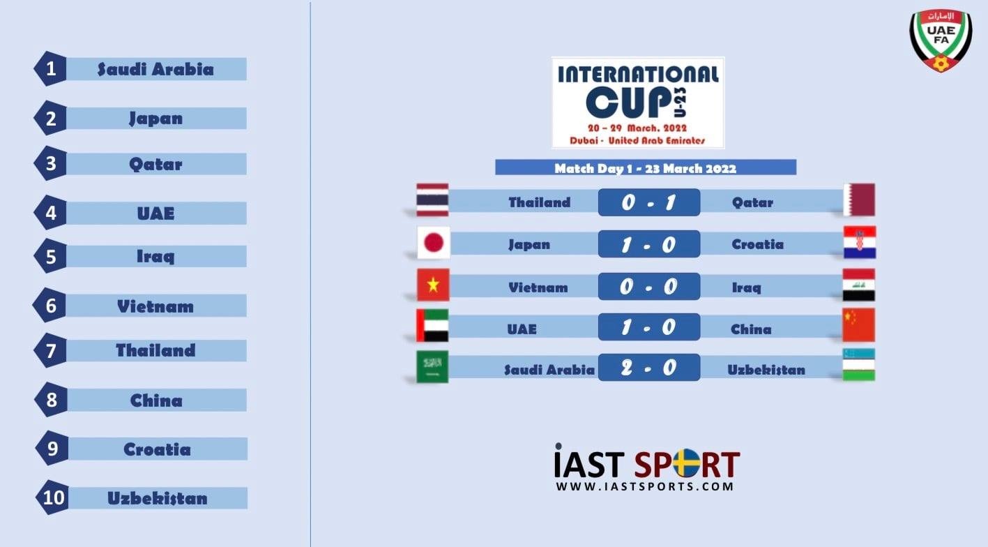 U23 Thai Lan Trung Quoc anh 2