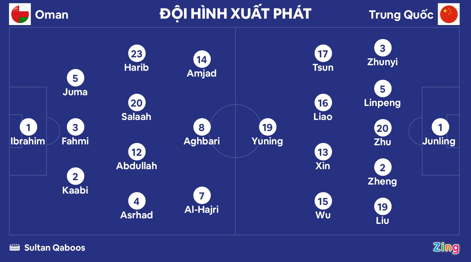 Trung Quoc Oman anh 8