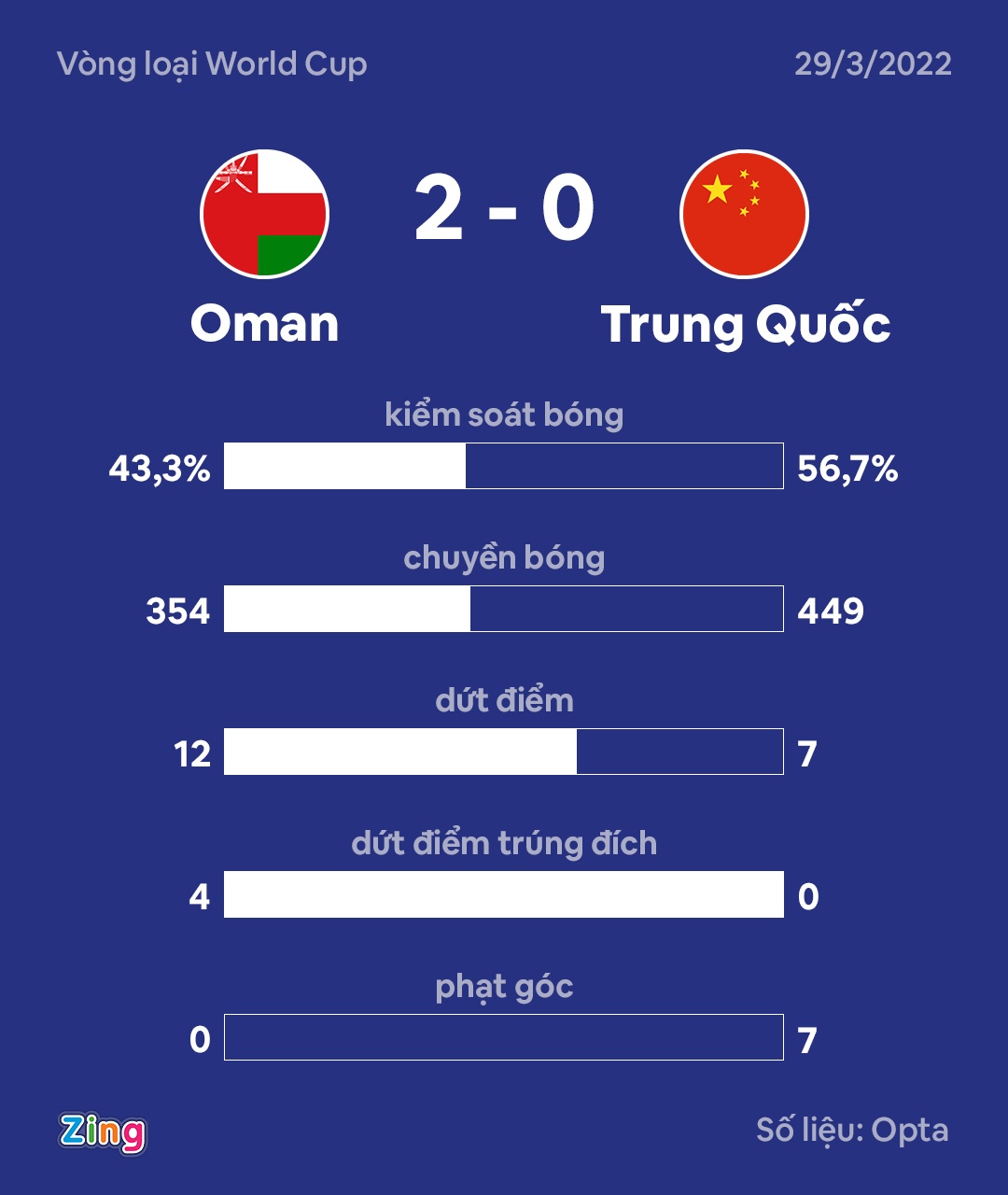 Trung Quoc Oman anh 9