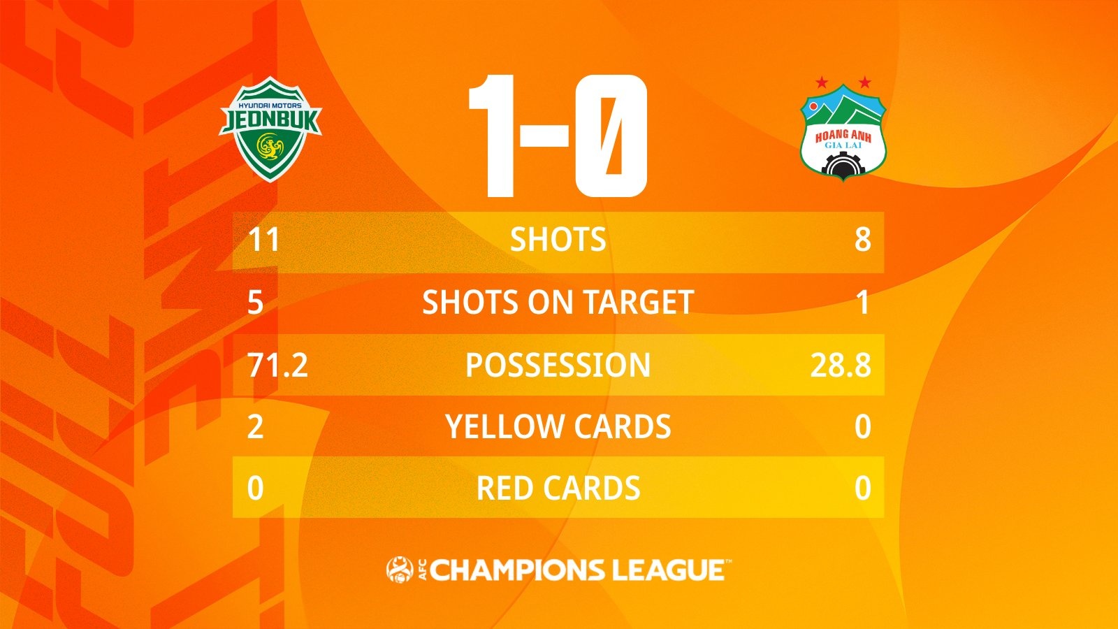 HAGL vs Jeonbuk anh 3