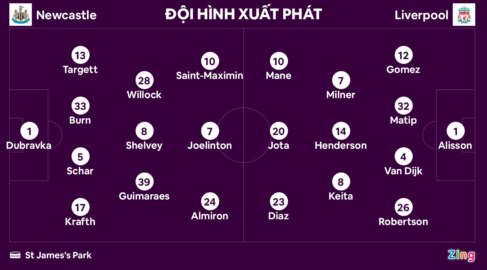 Newcastle vs Liverpool anh 2