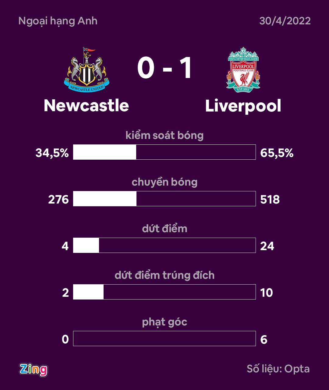 Newcastle vs Liverpool anh 3
