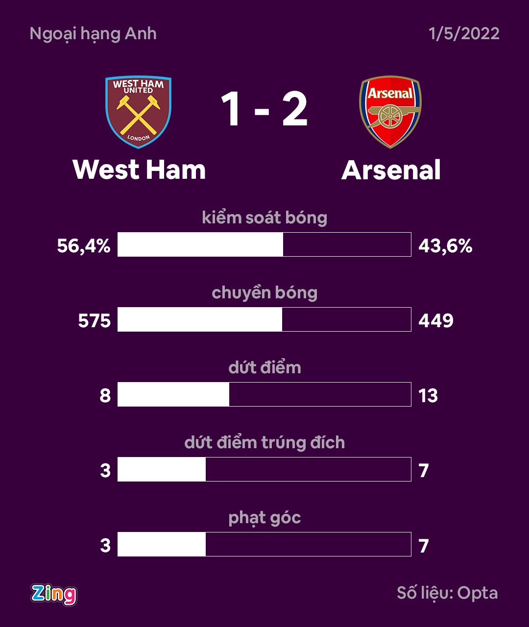 West Ham vs Arsenal anh 4