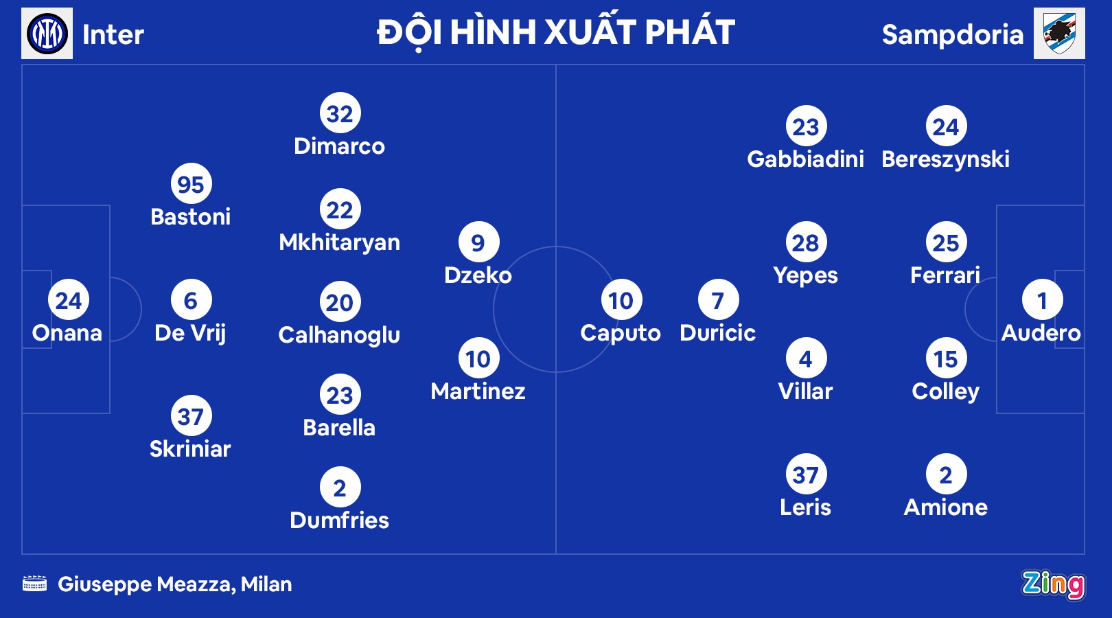 Inter vs Sampdoria anh 1