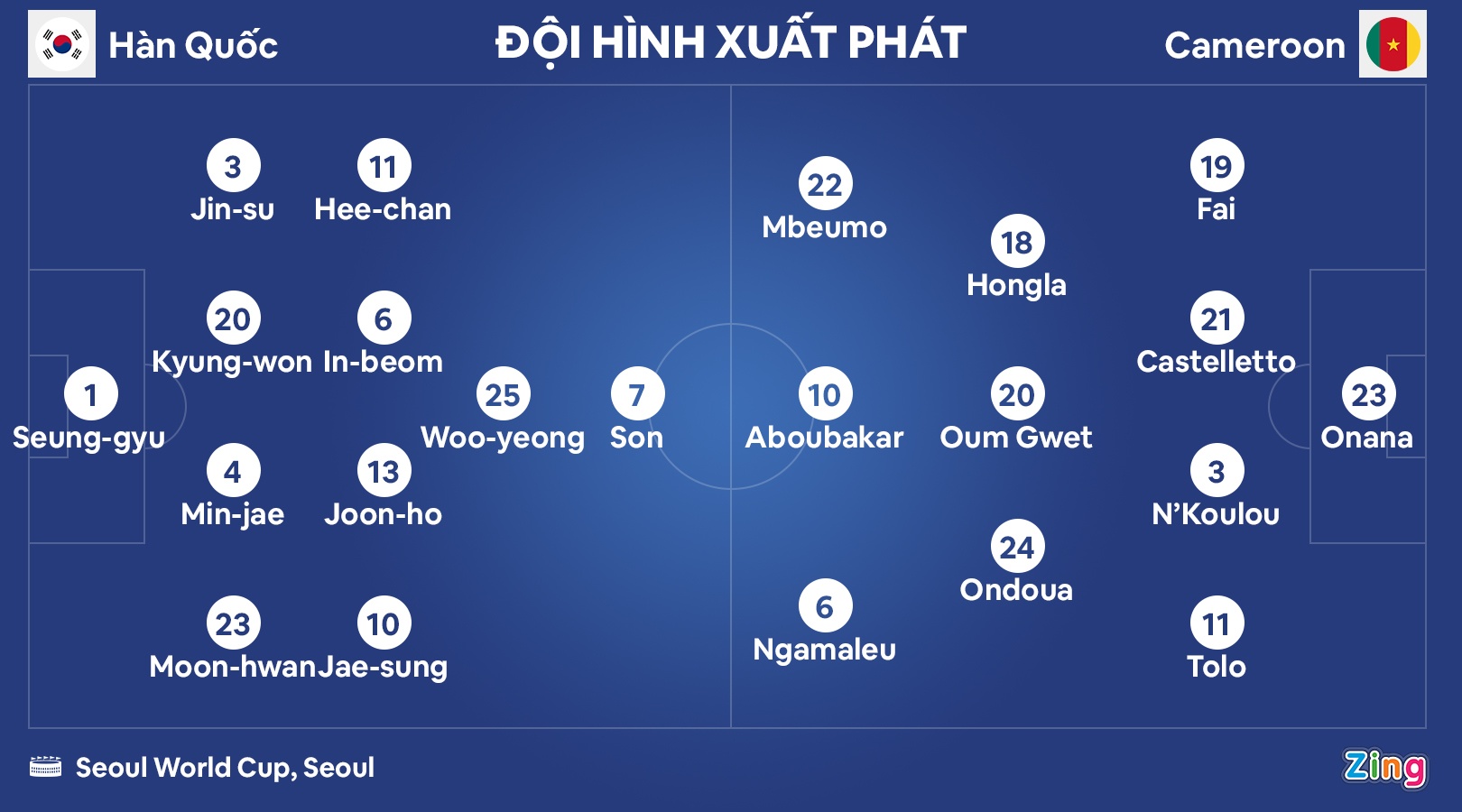 Son Heung-min ghi ban anh 2
