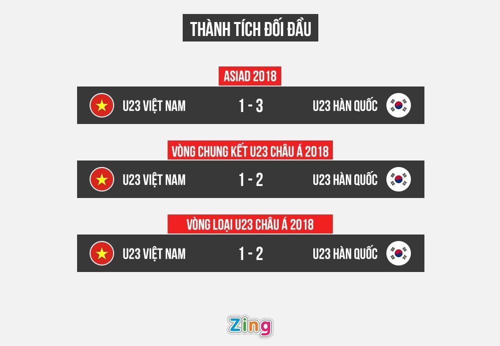 U23 Viet Nam Han Quoc anh 2