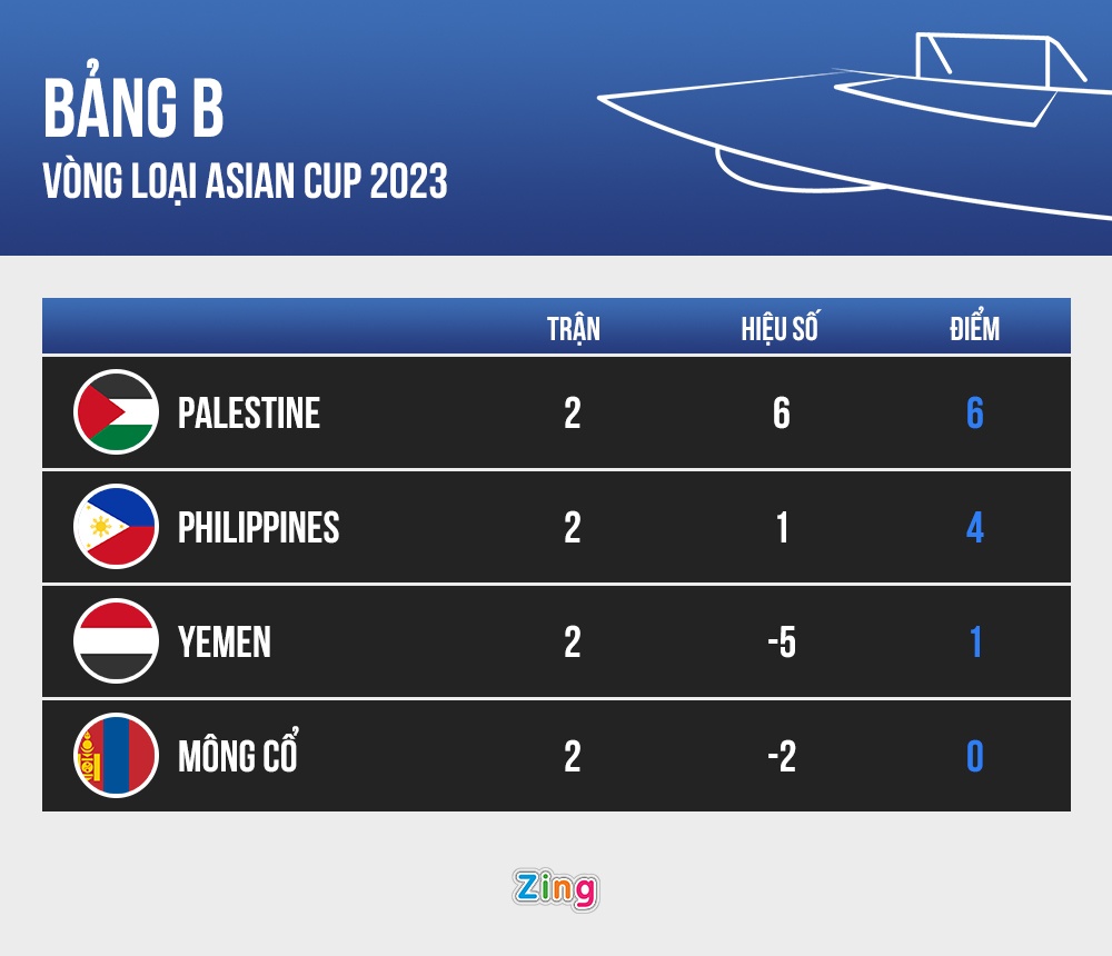 Philippines Asian Cup anh 2