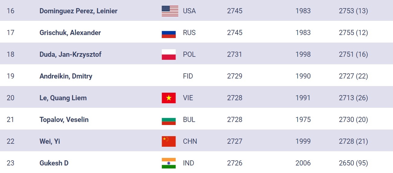 Le Quang Liem top20 anh 2