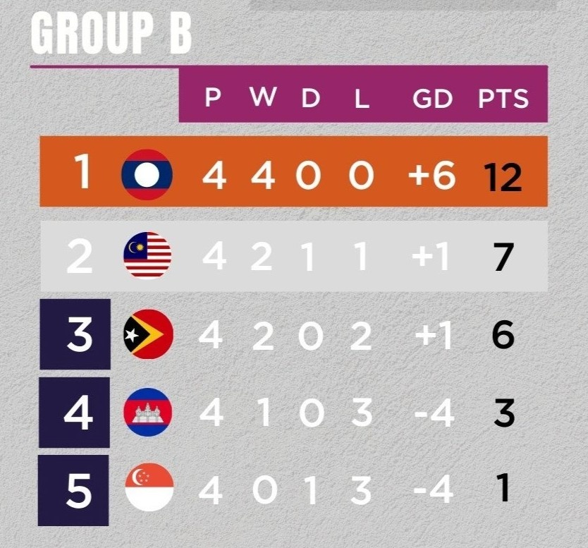 U19 Malaysia Viet Nam anh 2