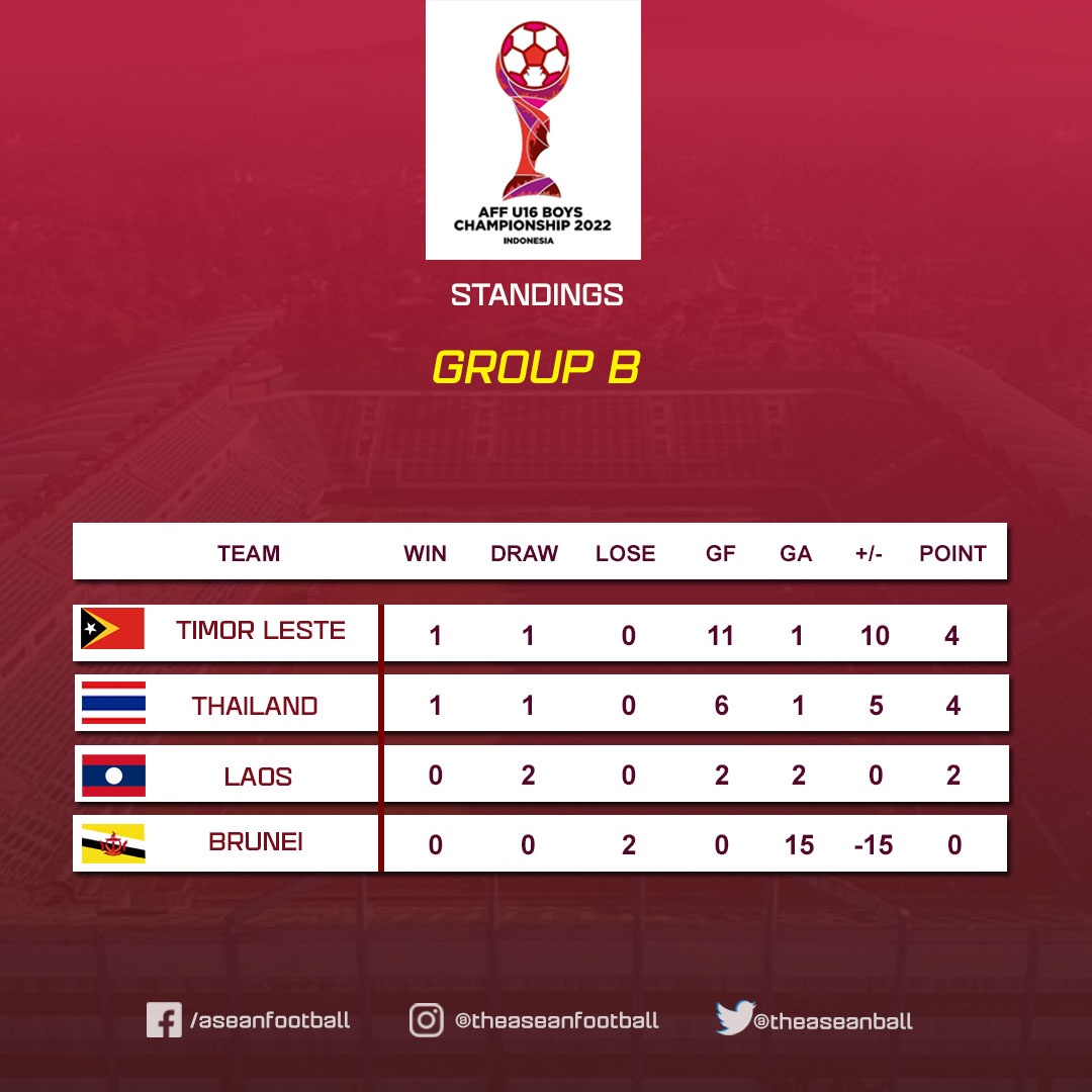 U16 Timor Lester anh 2