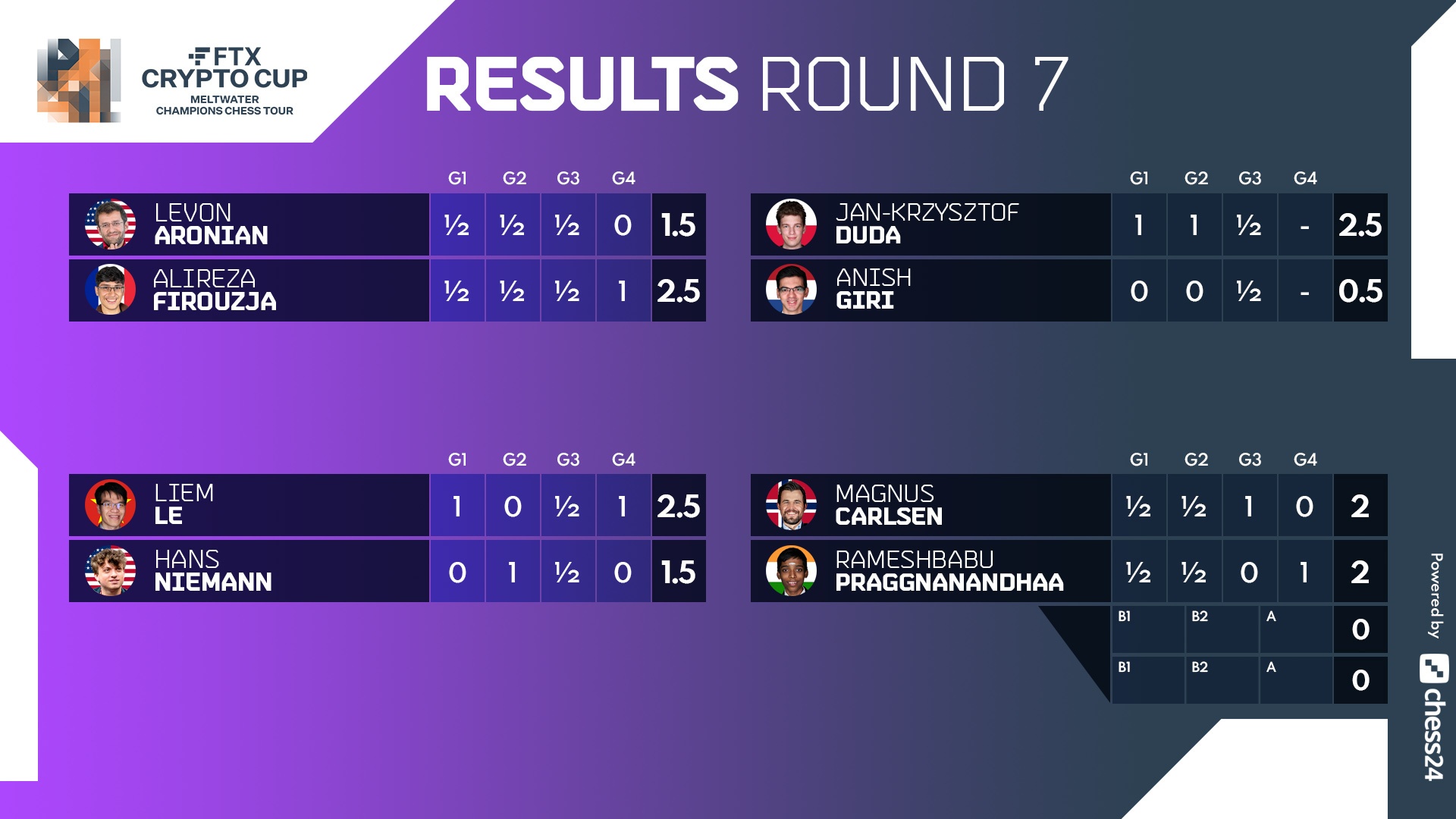 Le Quang Liem thang anh 2