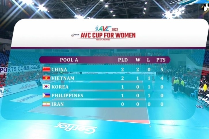 Bong chuyen nu Viet Nam anh 10