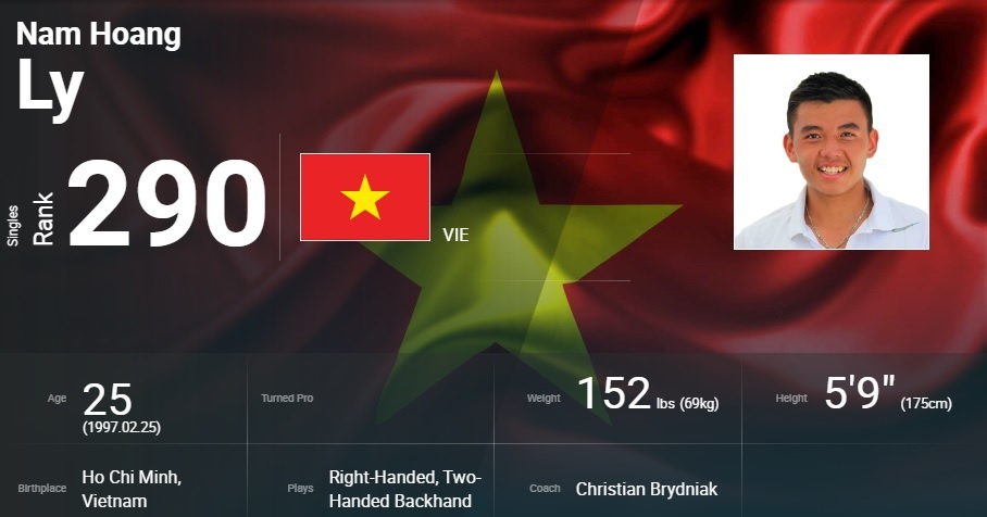 Ly Hoang Nam top300 anh 1